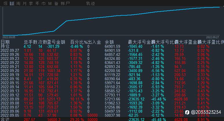 早,请永远相信美好的事情即将发生