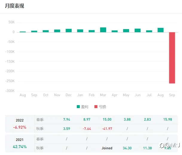 我要长期稳定，不是暴利。