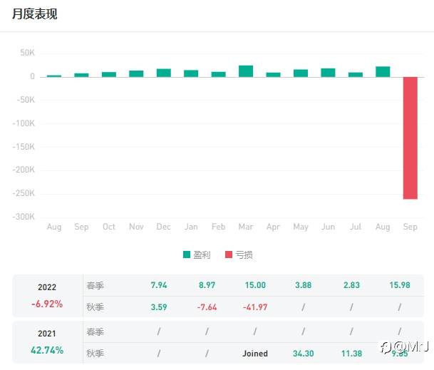 我要长期稳定，不是暴利。