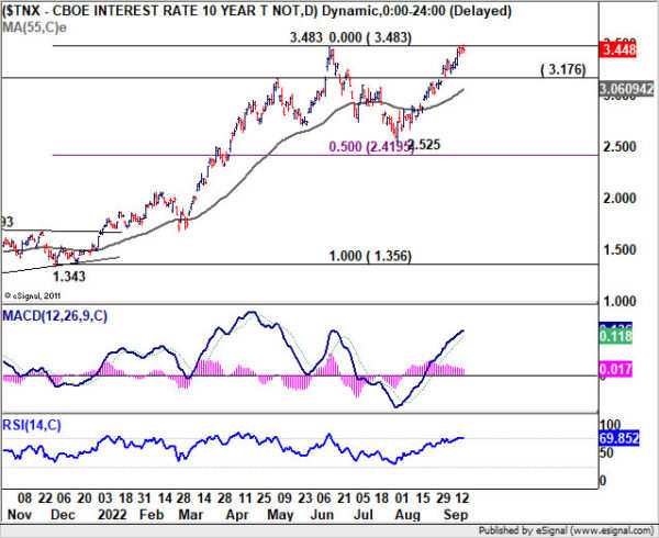 Dollar Jumped on Expectations of 75bps Fed Hike, Sterling and Franc Look to Rate Decisions Too
