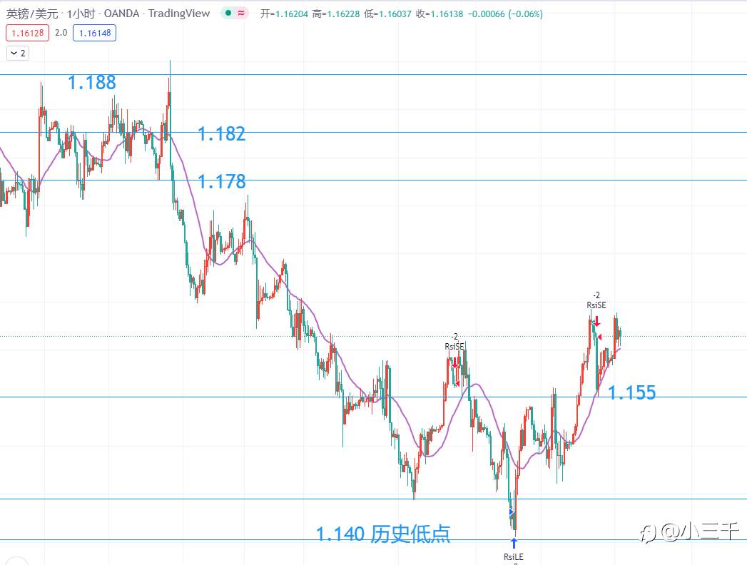 9月12号,英镑操作思路