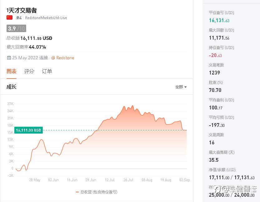 新老交易员，谁更厉害？