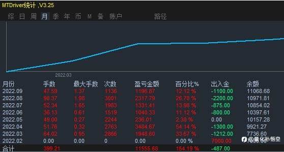 2022.9.20黄金分析