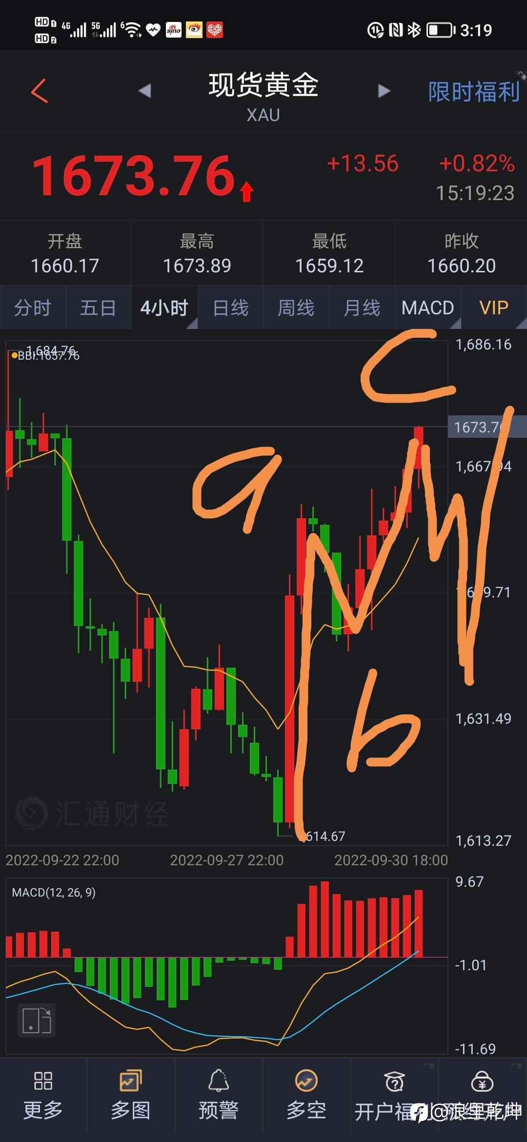 黄金波浪分析