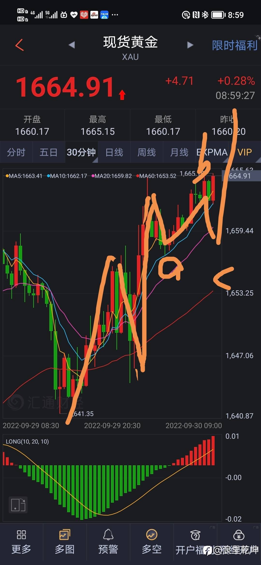 黄金波浪分析