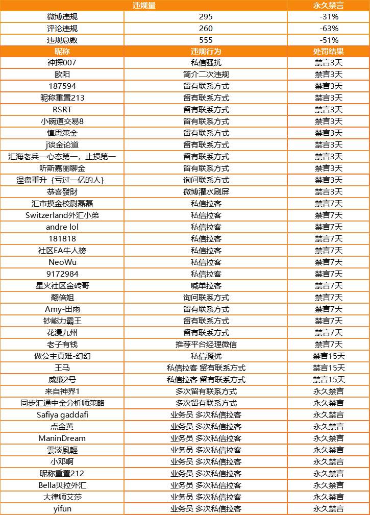 站务简报：请勿拉客、留有联系方式