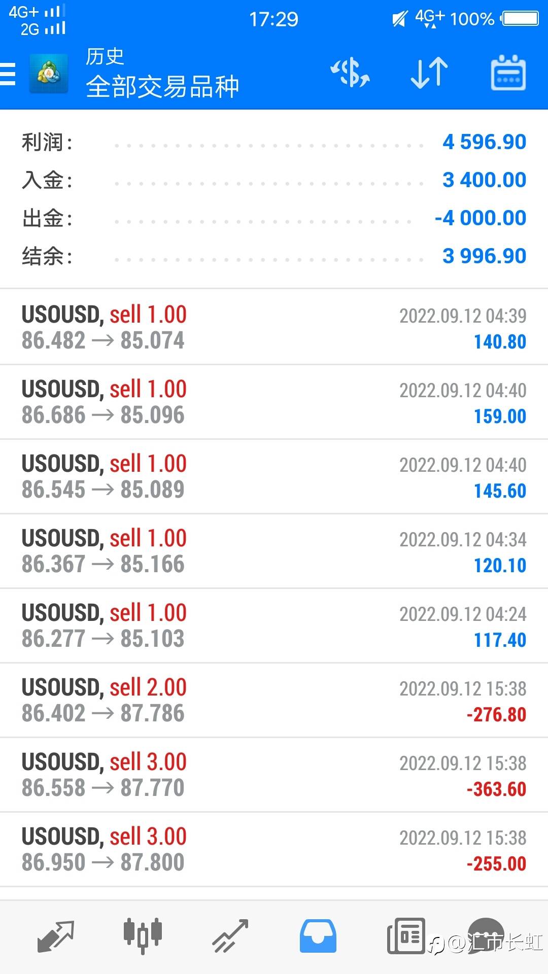 进入社区第三周，#一周收益#