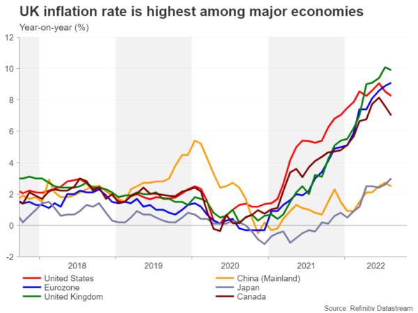 What Now for Sterling after Investors Lose Confidence in the UK Economy?