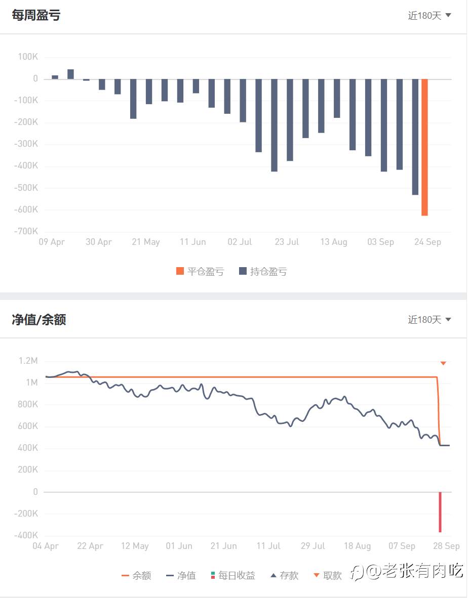 信号的挑选——盘一盘那些究极扛单小王子