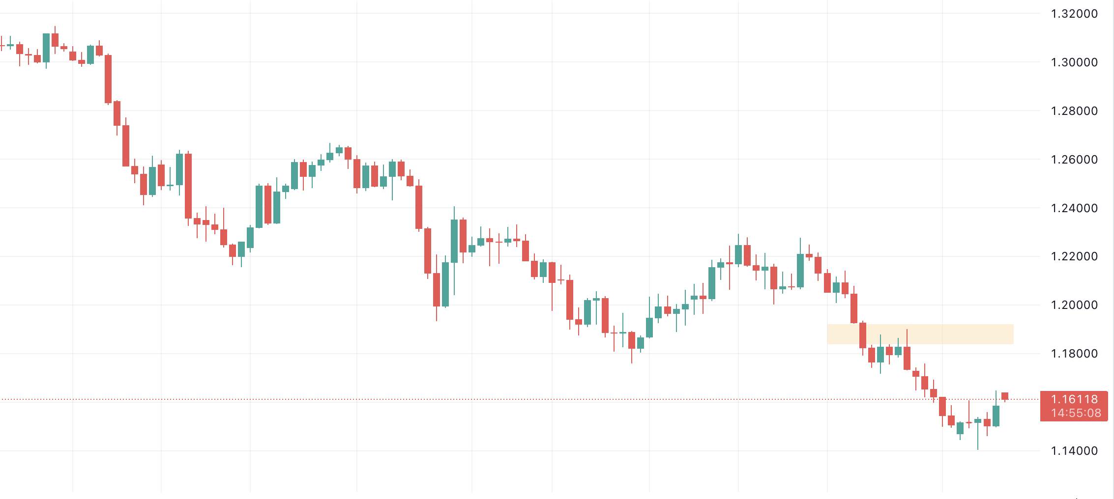 【Ex每周报告】:欧加央行齐加息,美元高位冲高回落