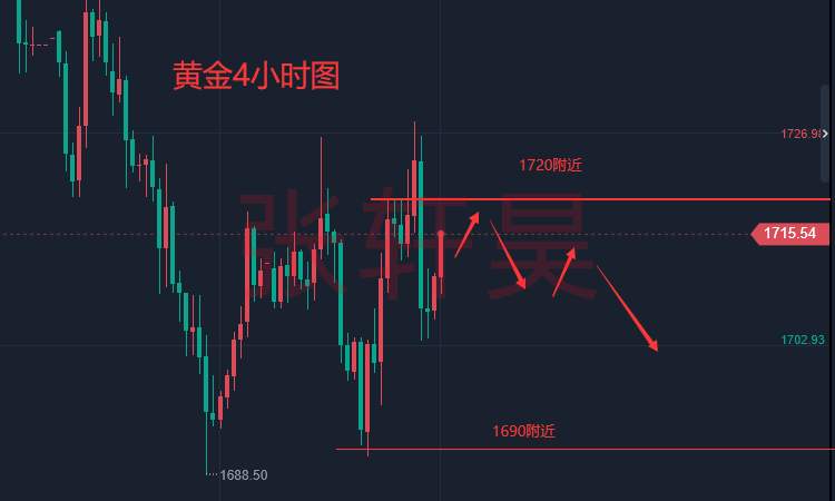 张轩昊：突发大行情！美元短线跳水，金价急涨突破1715美元