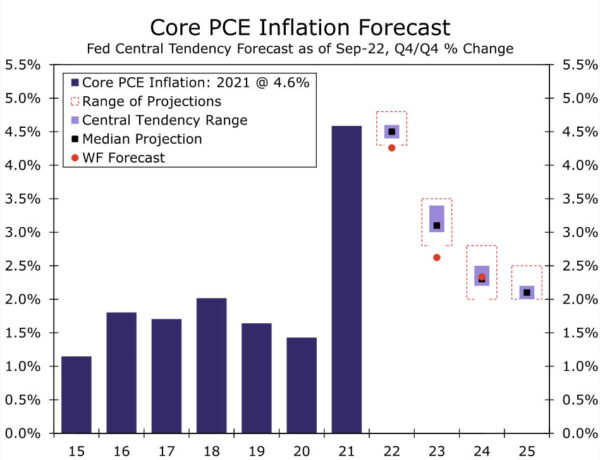 The Fed Fights On