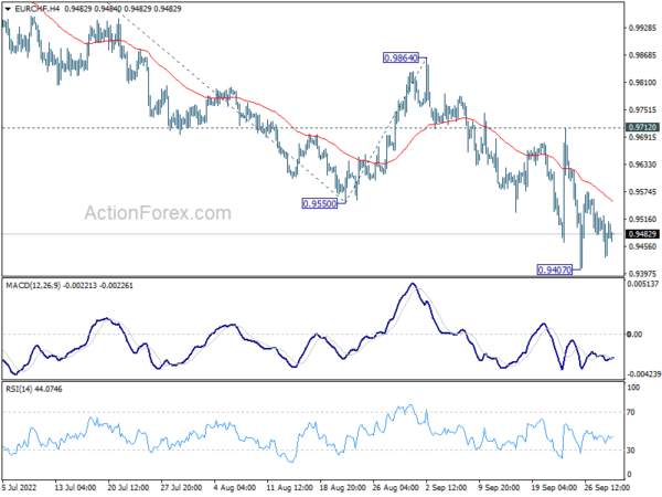 EUR/CHF Daily Outlook