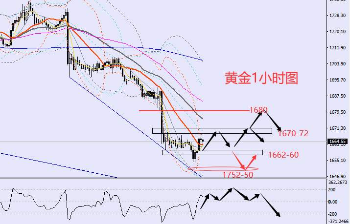 老黑策略：9.16晚盘外汇、黄金、原油分析策略