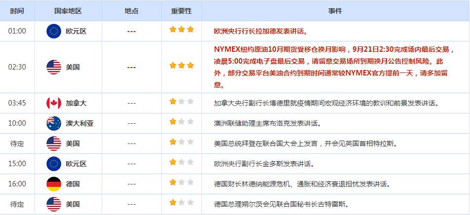 CWG资讯：美元周二升至接近20年高点，因投资者准备迎接美联储的又一次大举加息
