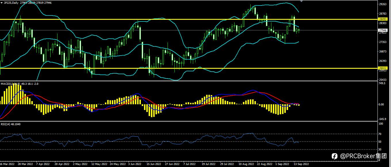 PRCBroker：20220915今日汇评