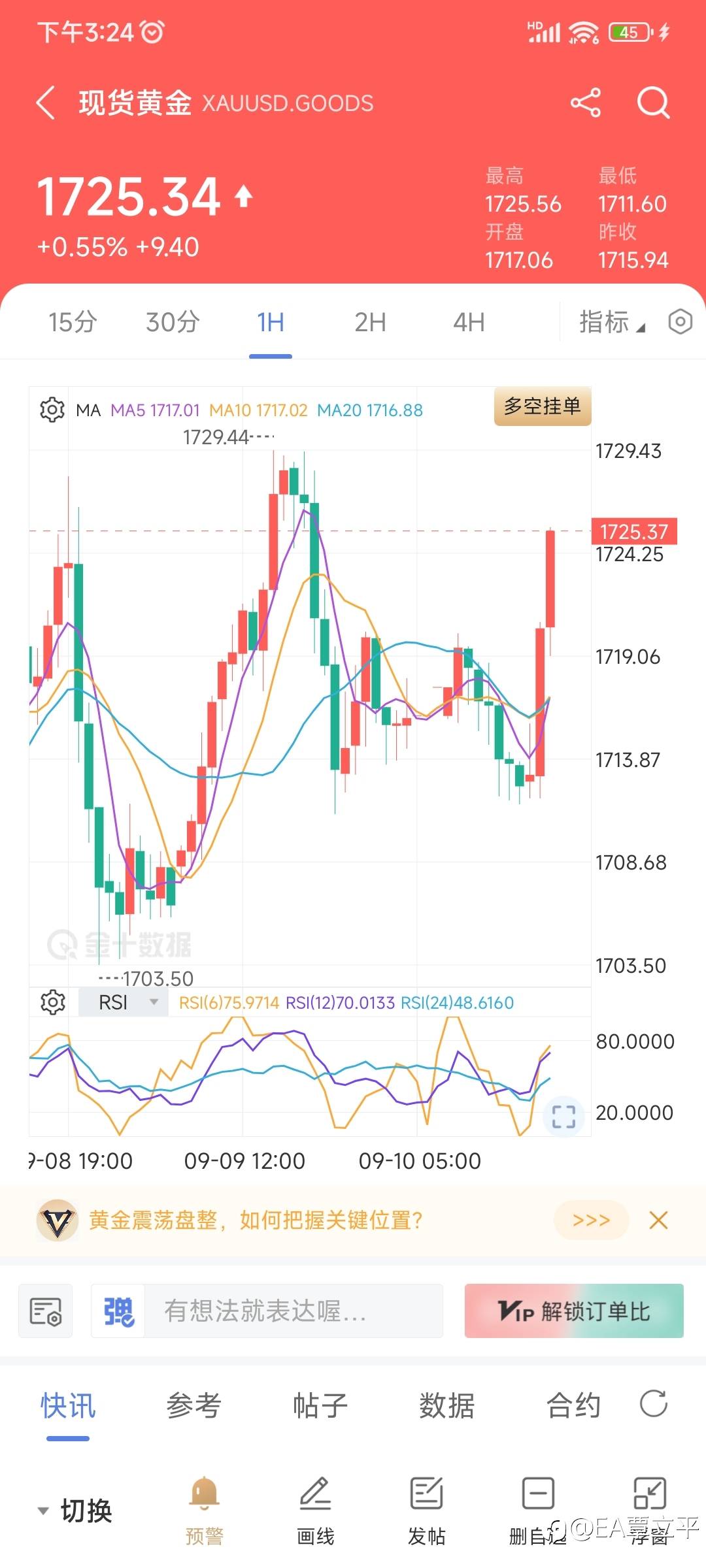 黄金鉴于KDJ金叉信号仍在，MACD绿色柱萎缩