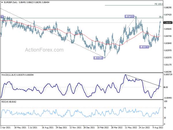 EUR/GBP Daily Outlook