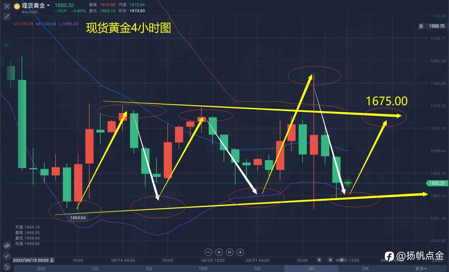 现货黄金单