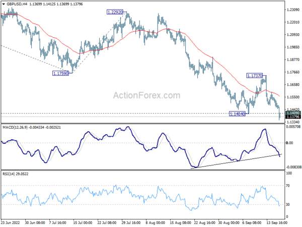 Sterling Hits 37-Yr Low, Dollar Staying Strong