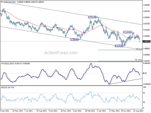 USD/JPY in Unstoppable Rally, Focus Turns to BoC