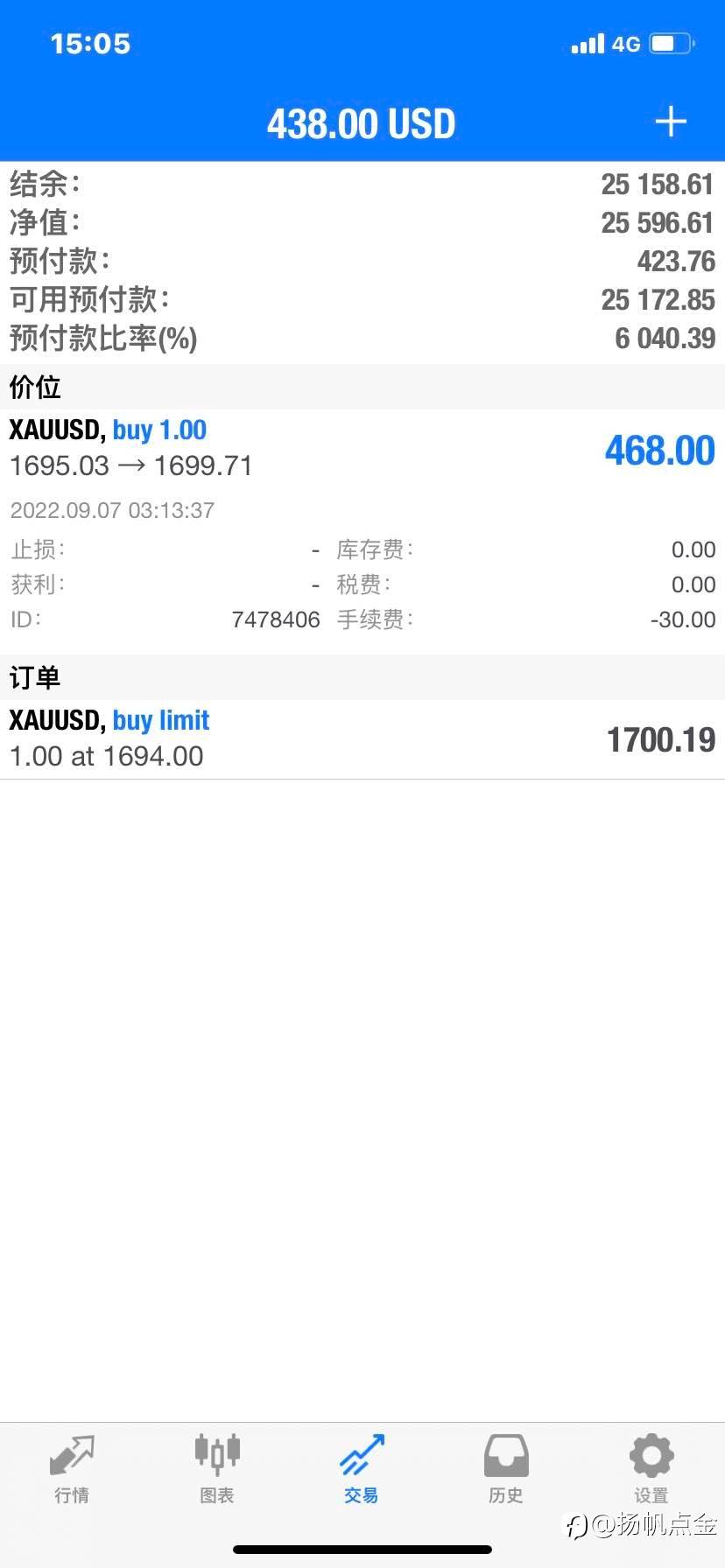 现货黄金单