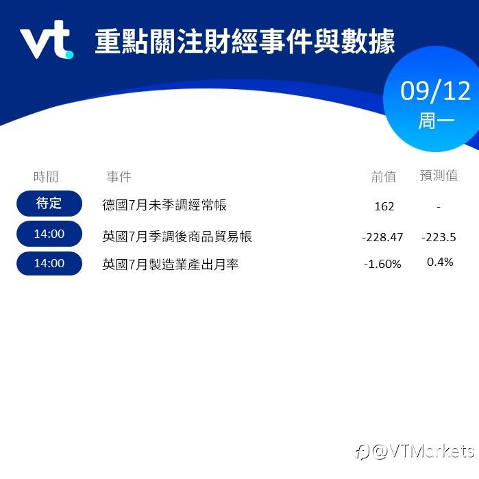 9月12日行情盘点与风险预警：欧洲央行官员发表讲话 或释放缩表信息