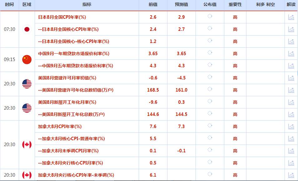 CWG资讯：本周多家央行利率决议来袭，美元继续高位震荡，黄金反弹可期