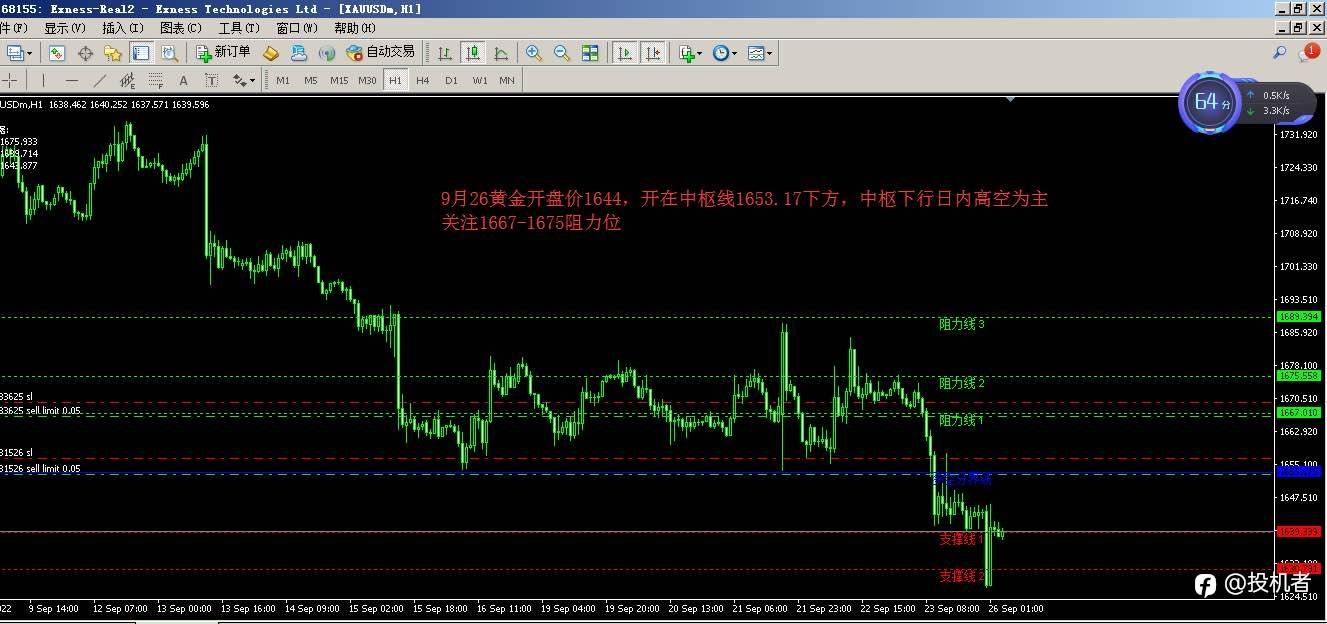 k爷9月26日黄金分析操作建议