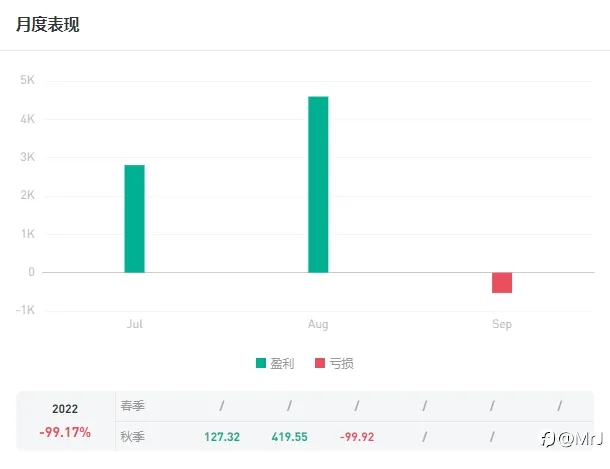 我要长期稳定，不是暴利。