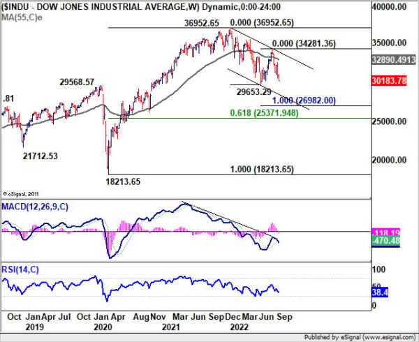 Dollar Upside Breakout after Hawkish Fed, SNB, and BoE Next