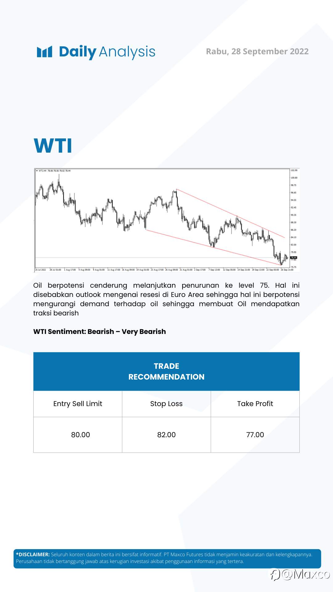 Daily Analysis (28/09)