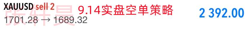 张轩昊：空头觊觎加息100基点、金价承压消化短期仍偏跌