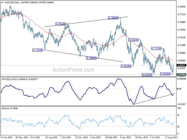 Dollar Rally Halted, Swiss Franc Outshone Euro