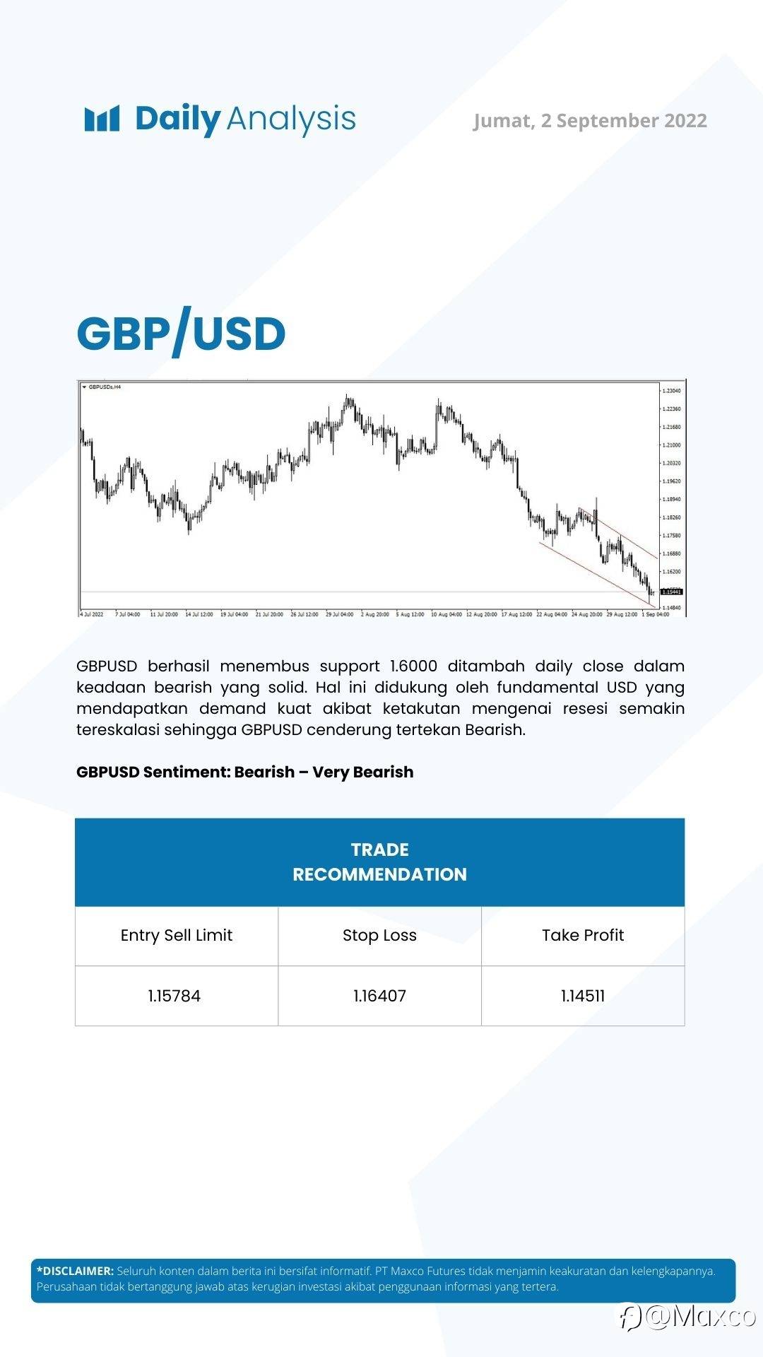 Daily Analysis (02/09)