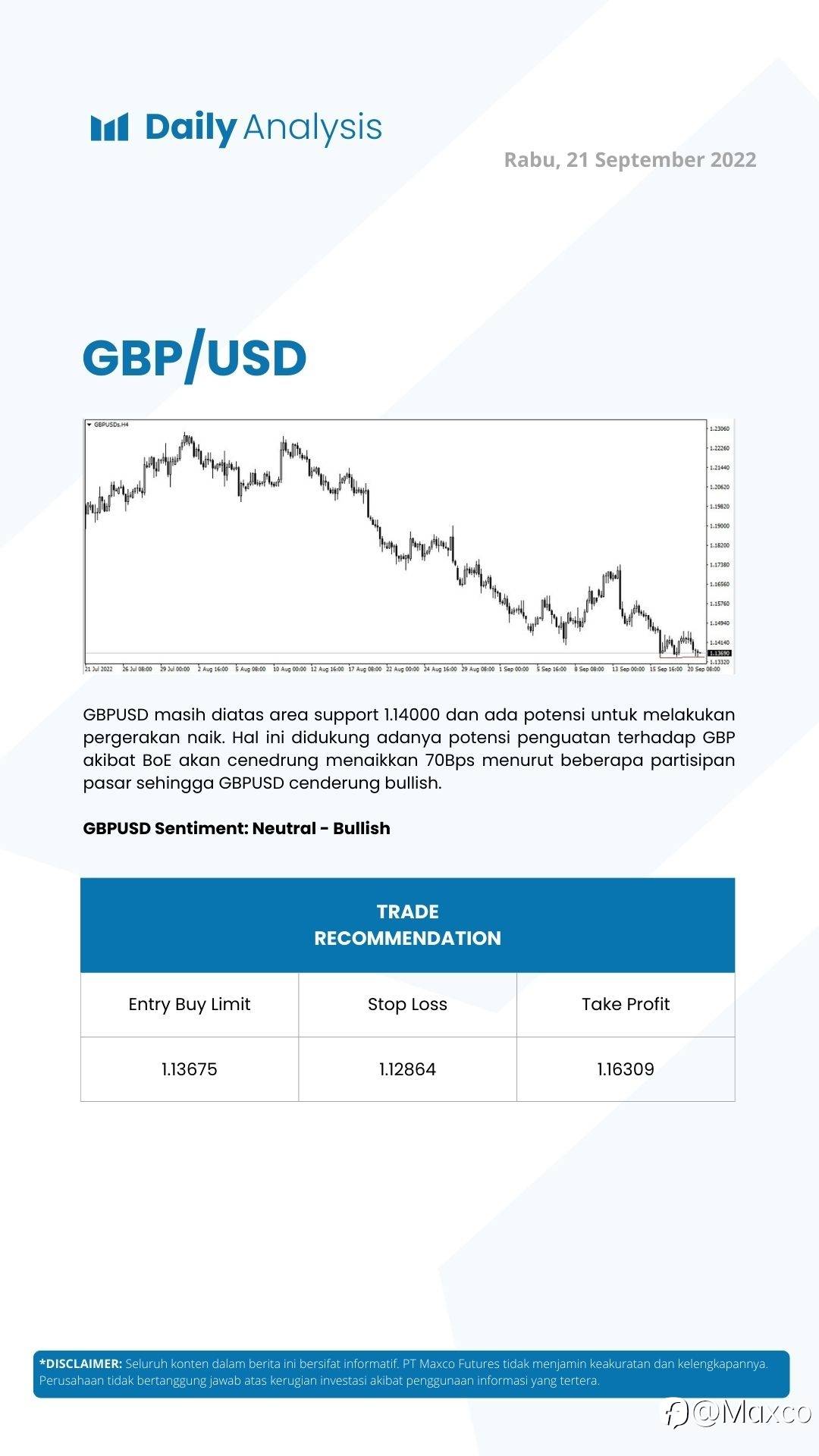 Daily Analysis (21/09)