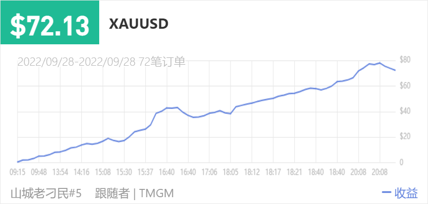 149500