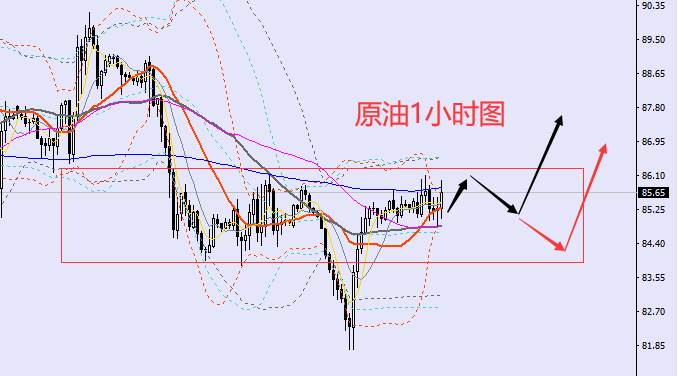 老黑策略：9.20晚盘外汇、黄金、原油分析策略