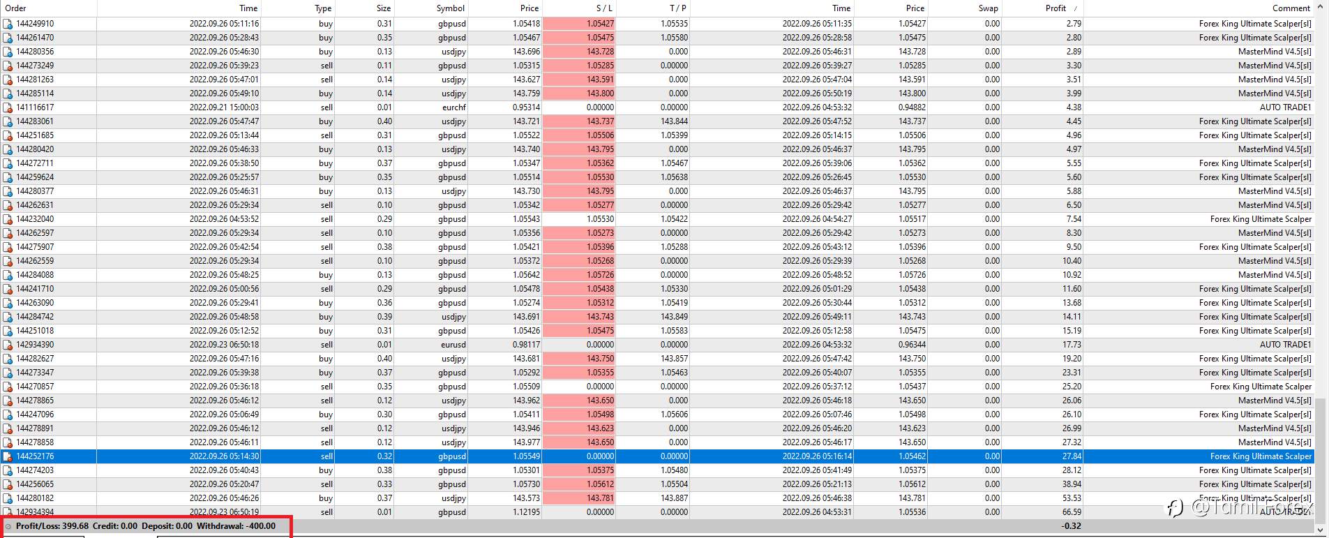 Today Profit