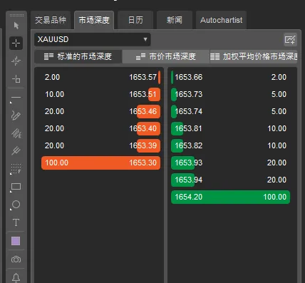 你可能不知道，相比于MetaTrader 4/5，专业交易员为什么更喜欢cTrader平台？