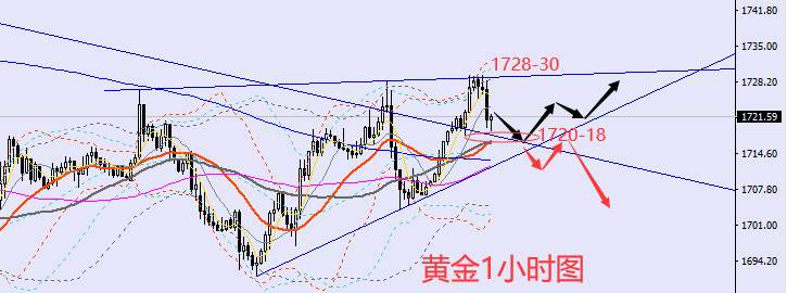 老黑策略：9.9晚盘外汇、黄金、原油分析策略