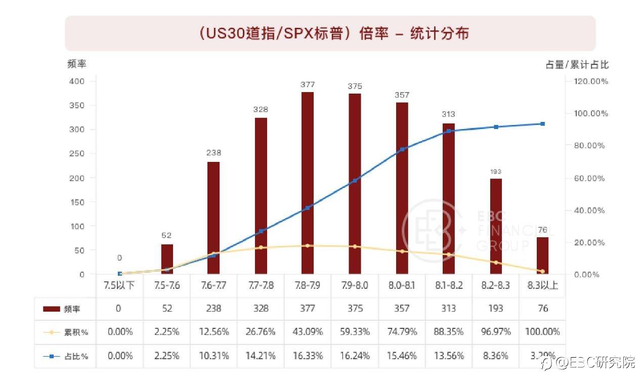 道指（US30）&标普500（SPX）背离，有套利机会吗？