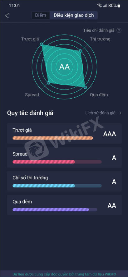 SO SÁNH 3 SÀN GIAO DỊCH FOREX TRONG TOP 5 BẢNG XẾP HẠNG DANH TIẾNG TRÊN ỨNG DỤNG WIKIFX