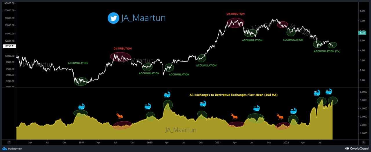 Giá Coin hôm nay 9/9: Bitcoin, altcoin và chứng khoán Mỹ đều tăng điểm giữa lúc ECB tăng lãi suất 75 bps