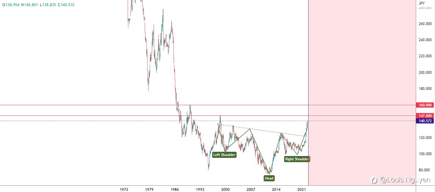 USD/JPY - 8/9