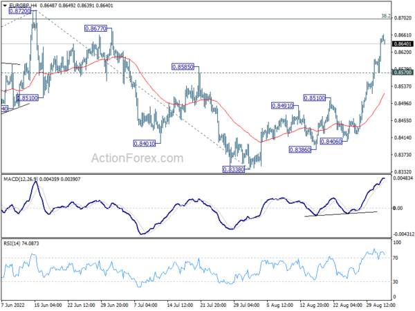 EUR/GBP Daily Outlook