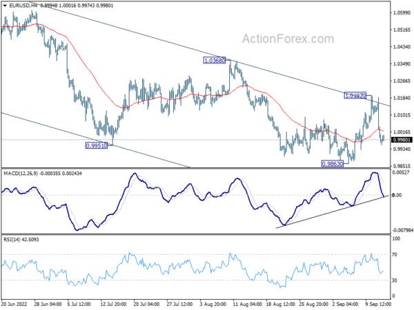 EUR/USD Daily Outlook