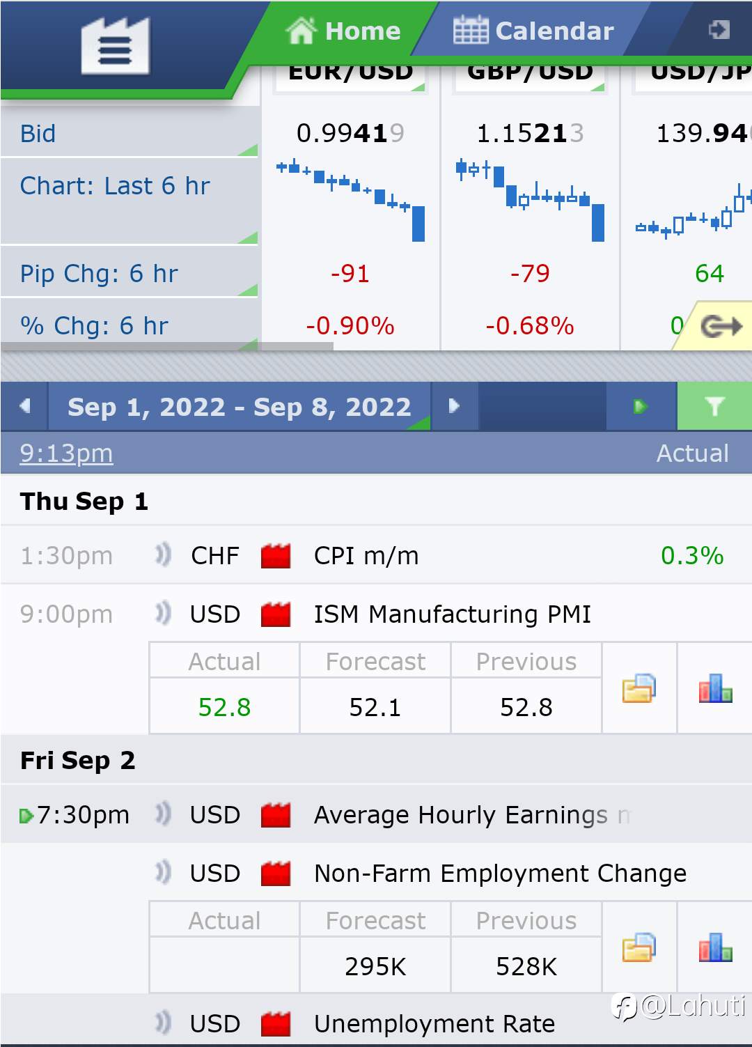 NON-FARM 2/9