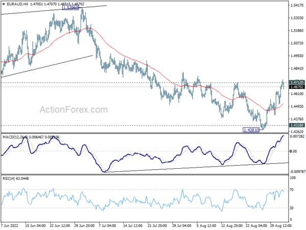 EUR/AUD Daily Outlook
