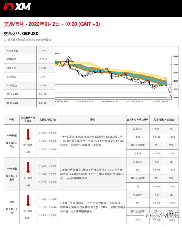 9/2 交易信号 - GBPUSD